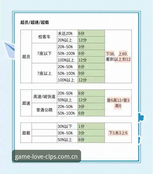 看懂摩纳哥维修区超速罚单，你需要理清这5个细节